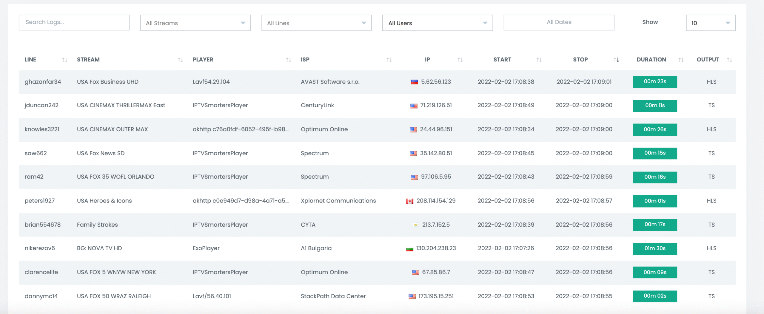 Manage customer account in pannel